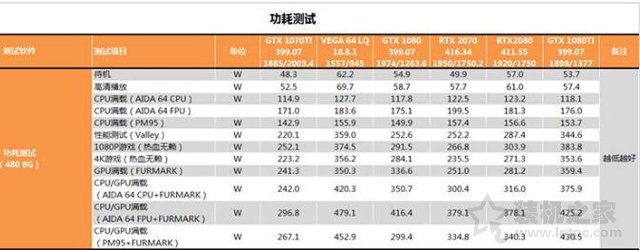 RTX 2070顯卡怎么樣？RTX 2070對比GTX1080性能測試對比測評