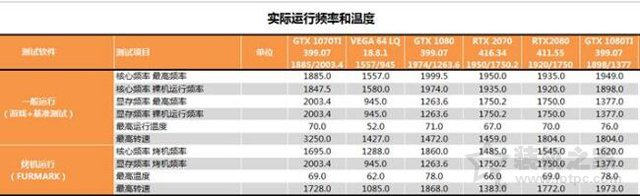 RTX 2070顯卡怎么樣？RTX 2070對比GTX1080性能測試對比測評