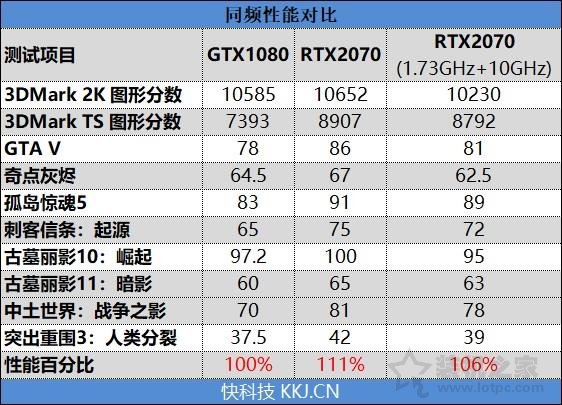 NVIDIA GeForce RTX2070顯卡全面評測：成功取代GTX1080