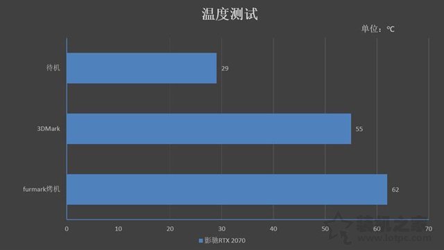 NVIDIA GeForce RTX2070顯卡全面評測：成功取代GTX1080