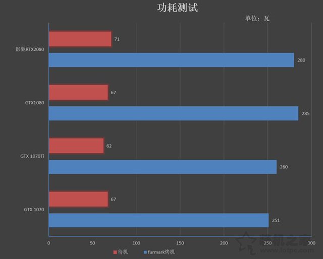 NVIDIA GeForce RTX2070顯卡全面評測：成功取代GTX1080