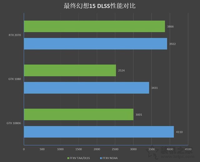 NVIDIA GeForce RTX2070顯卡全面評測：成功取代GTX1080