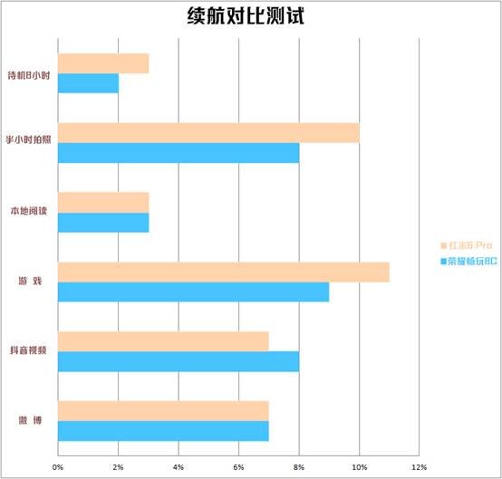 紅米6 Pro與榮耀暢玩8C對比評測：誰是最強中低端手機？