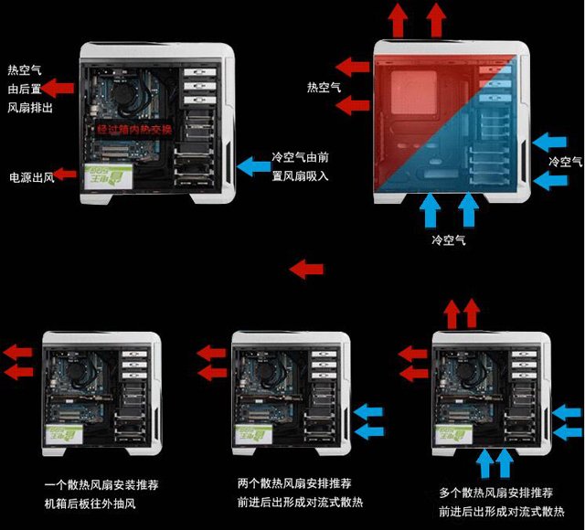 機箱風扇電源怎么接線？機箱風扇電源線接法圖解教程