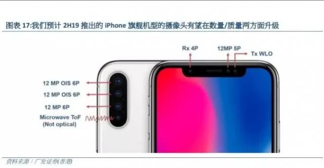明年新iPhone將全面升級(jí)攝像頭 嘗試三攝,搭載微波RF技術(shù)