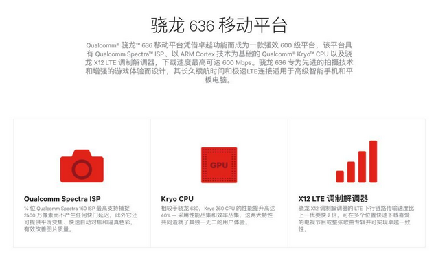 驍龍632和636對(duì)比哪個(gè)好？驍龍636與驍龍632區(qū)別在哪里？