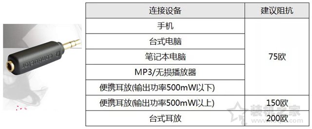 耳機有底噪怎么解決？如何解決耳機底噪的教程