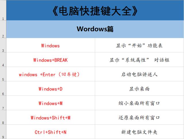 70個常用電腦快捷鍵大全 幫你提升工作效率100倍！