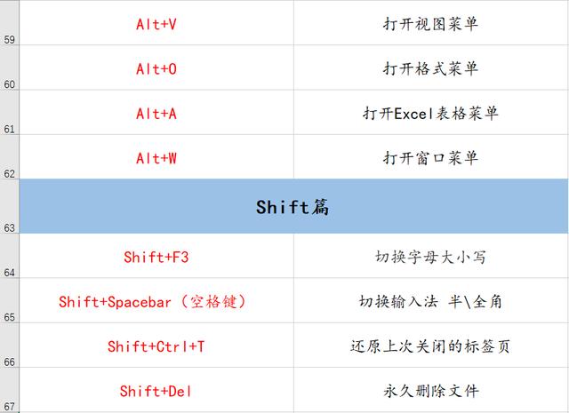 70個常用電腦快捷鍵大全 幫你提升工作效率100倍！
