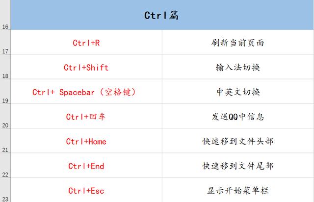 70個常用電腦快捷鍵大全 幫你提升工作效率100倍！