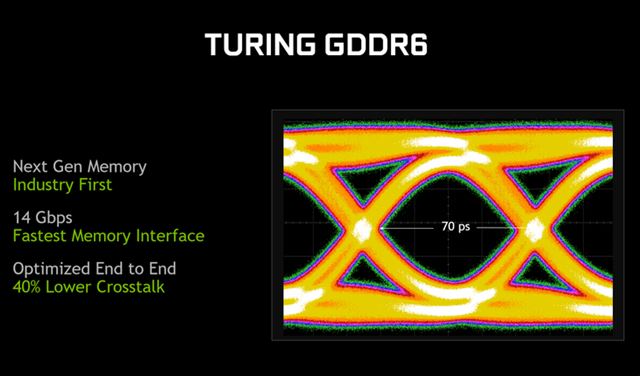 GTX1080和RTX2080顯卡區別對比 RTX2080對比GTX1080哪個好？