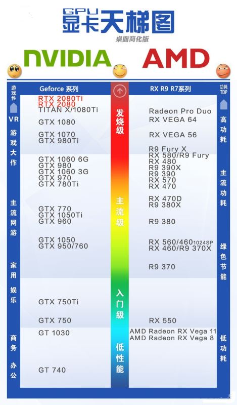 GTX1080和RTX2080顯卡區別對比 RTX2080對比GTX1080哪個好？