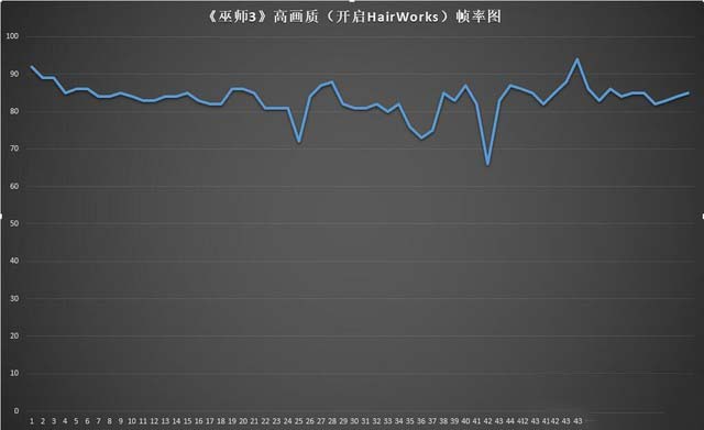 i9 8950HK Acer掠奪者 Helios 500詳細(xì)圖文評(píng)測(cè)