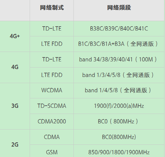 OPPO R15x可安裝兩張電信卡嗎？