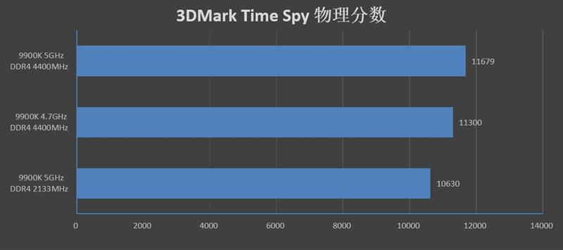 9代酷睿超頻式微！微星MPG Z390 GAMING PRO CARBON AC暗黑板主板評測：內存超頻時代到來