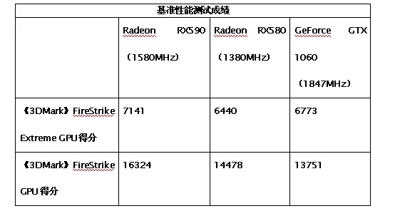 RX590怎么樣 AMD新一代RX590顯卡評測
