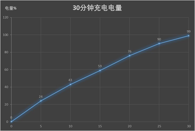 閃充回血有多快 OPPO R17 Pro實測（審核不發） 