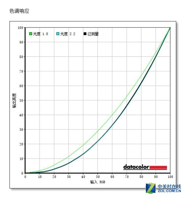 優派VP2458顯示器評測 