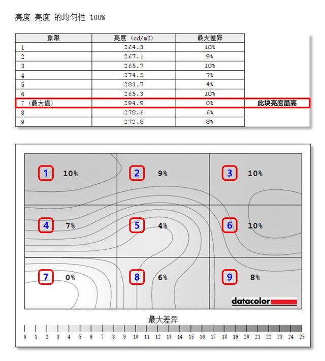 優派VP2458顯示器評測 