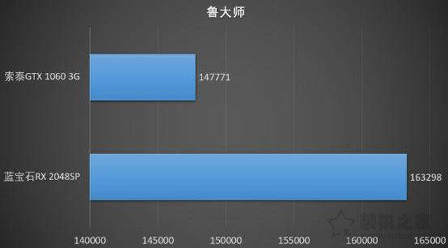 千元級顯卡大比拼：RX580 2048SP 4G和GTX1060 3G性能對比測試評測