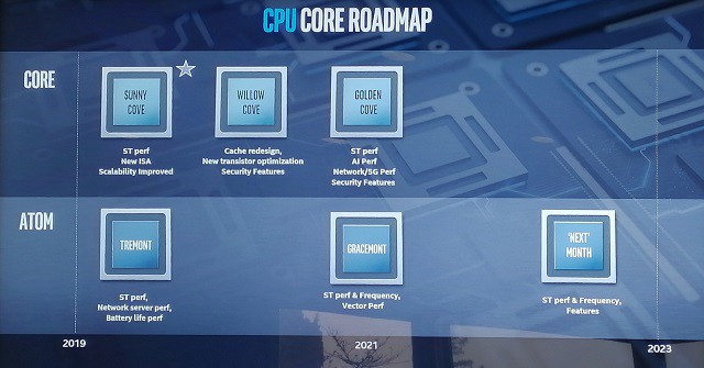 Intel發(fā)布全新六代CPU架構(gòu)：核顯性能暴增 2020年將發(fā)布獨顯