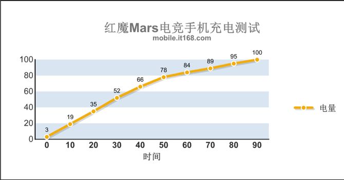 努比亞紅魔Mars電競手機評測