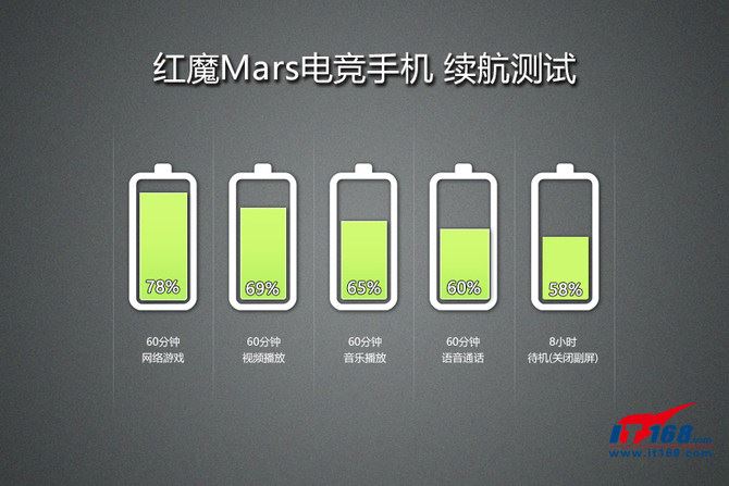 努比亞紅魔Mars電競手機評測