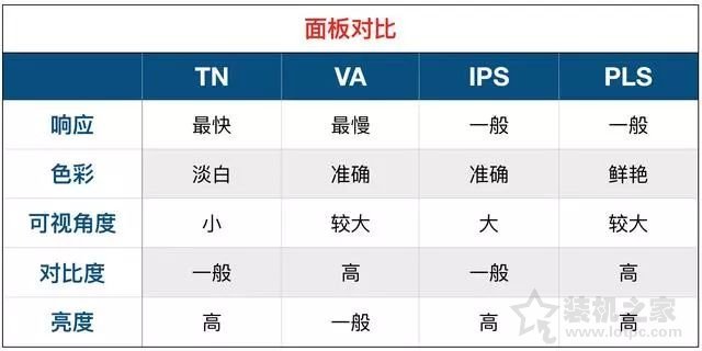 怎樣查看電腦顯示器的各種參數？常見的電腦顯示器參數詳解