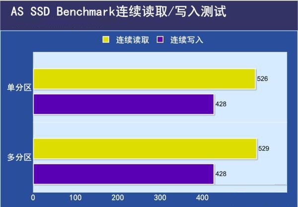 固態硬盤需要分區嗎？256G固態硬盤分區方案建議