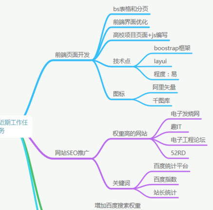 使用css3實現思維導圖樣式示例