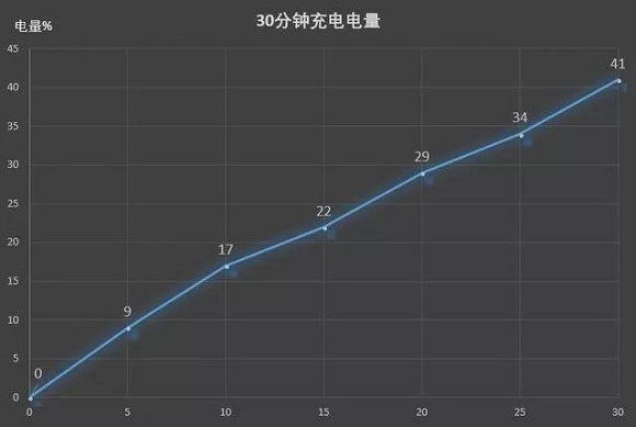 華為Nova4續(xù)航能力怎么樣？華為Nova4電池耐用嗎？
