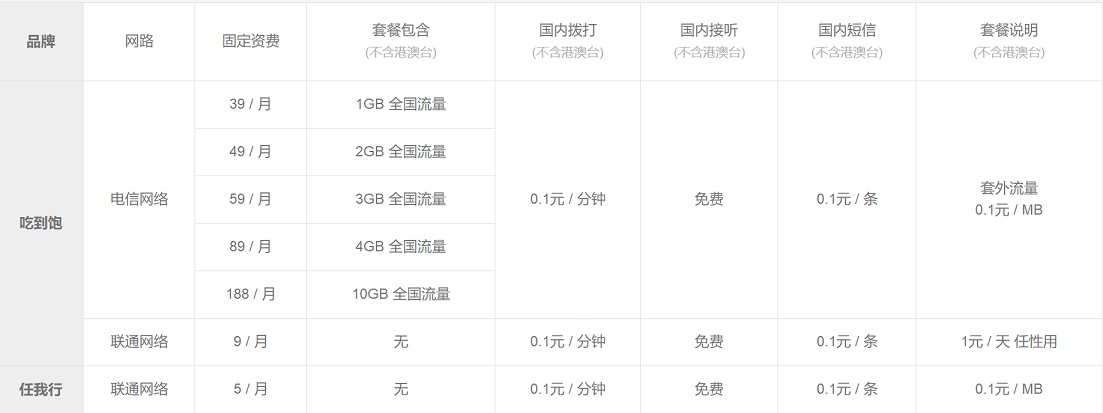 小米Play自帶流量怎么回事？小米Play自帶流量優缺點分析
