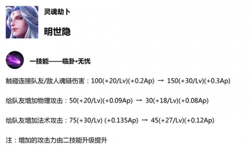 王者榮耀S14賽季更新預覽 新賽季更新時間內容匯總