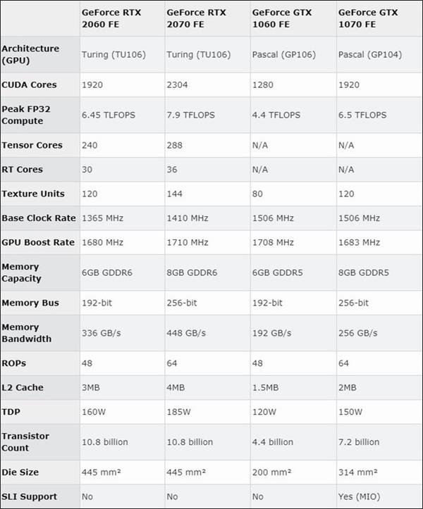 NVIDIA RTX2060顯卡值得買嗎？NVIDIA RTX2060簡評