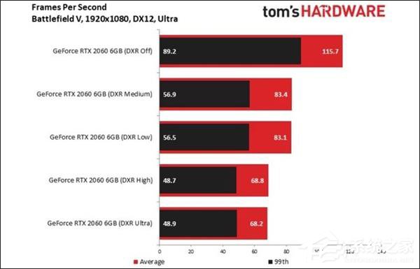 NVIDIA RTX2060顯卡值得買嗎？NVIDIA RTX2060簡評