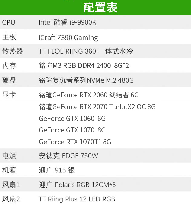 銘瑄RTX2060終結(jié)者6G顯卡性能評(píng)測(cè)