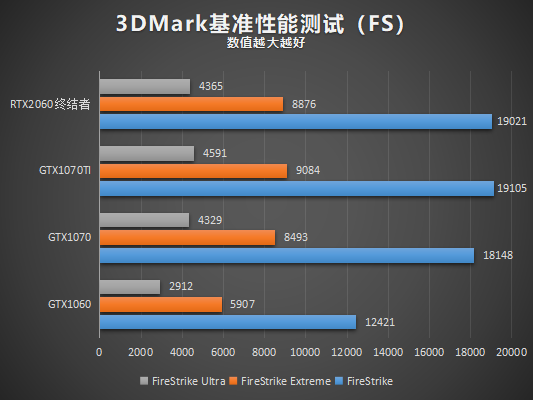 銘瑄RTX2060終結(jié)者6G顯卡性能評(píng)測(cè)