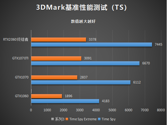 銘瑄RTX2060終結(jié)者6G顯卡性能評(píng)測(cè)