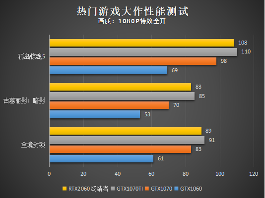 銘瑄RTX2060終結(jié)者6G顯卡性能評(píng)測(cè)