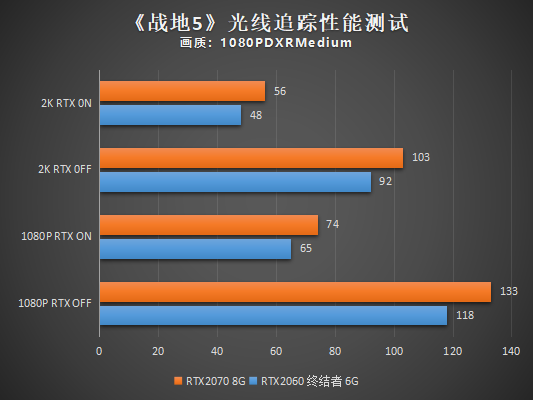 銘瑄RTX2060終結(jié)者6G顯卡性能評(píng)測(cè)