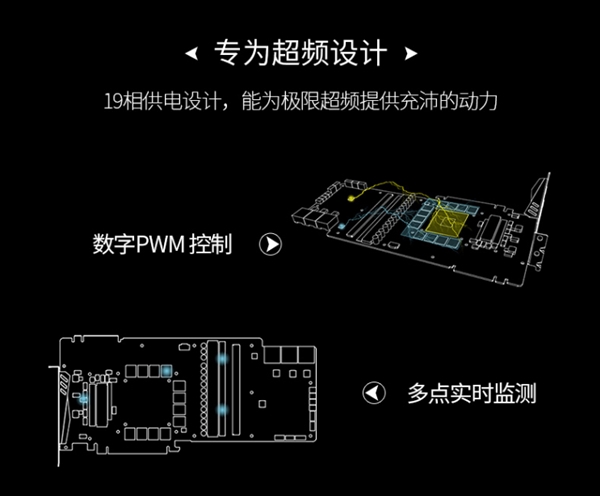 18888元！微星發(fā)布RTX 2080 Ti Lighting Z：19相三八針供電