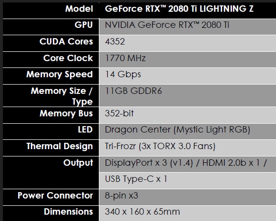 18888元！微星發(fā)布RTX 2080 Ti Lighting Z：19相三八針供電