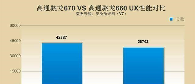 vivo Z3對比紅米Note7，誰才是千元機性價比之王