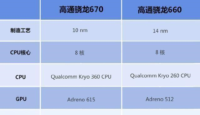 vivo Z3對比紅米Note7，誰才是千元機性價比之王