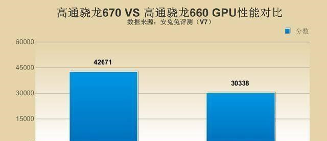 vivo Z3對比紅米Note7，誰才是千元機性價比之王