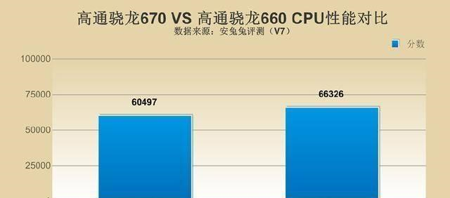 vivo Z3對比紅米Note7，誰才是千元機性價比之王