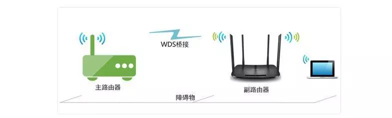 TP-Link路由器無線橋接設置方法教程詳解