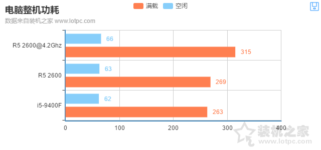 i5-9400F和R5-2600哪個好？R5 2600和i5 9400F性能對比測試評測