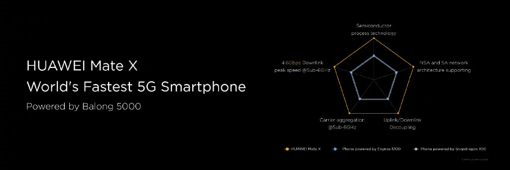 華為發布首款5G折疊屏手機：HUAWEI Mate X