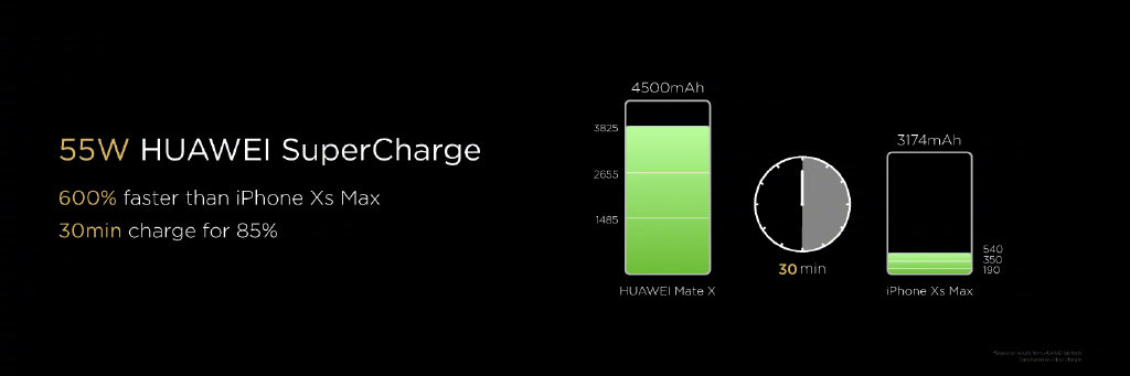 華為發布首款5G折疊屏手機：HUAWEI Mate X